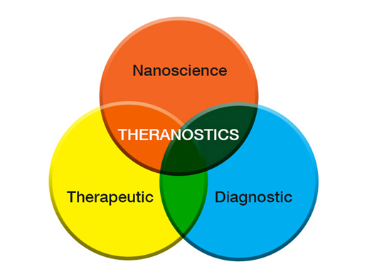 theranostic cancer treatment