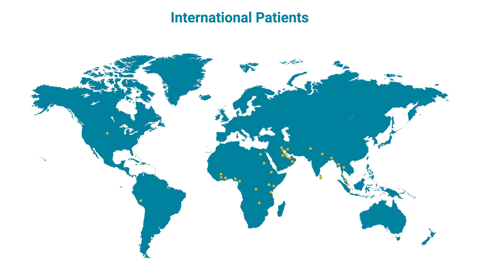 International Patients